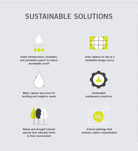 Sustainable Solutions Slide