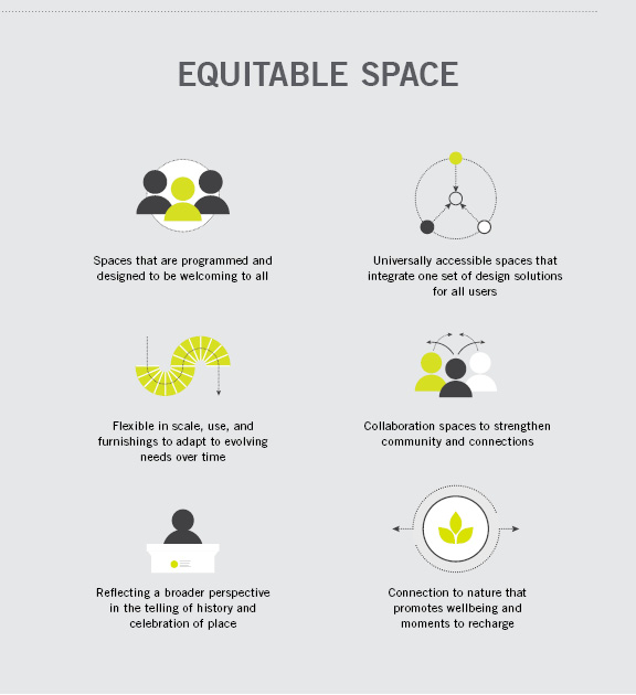 Equitable Spaces Slide