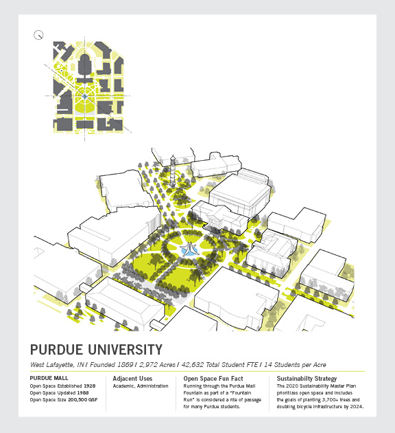 Purdue University Slide