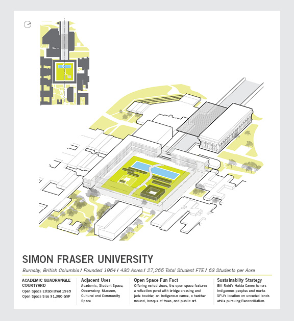 Simon Fraser University Slide