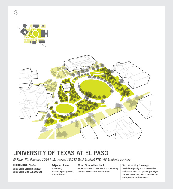 University of Texas El Paso Slide
