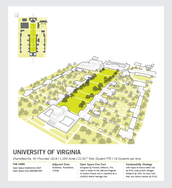 University of Virginia Slide