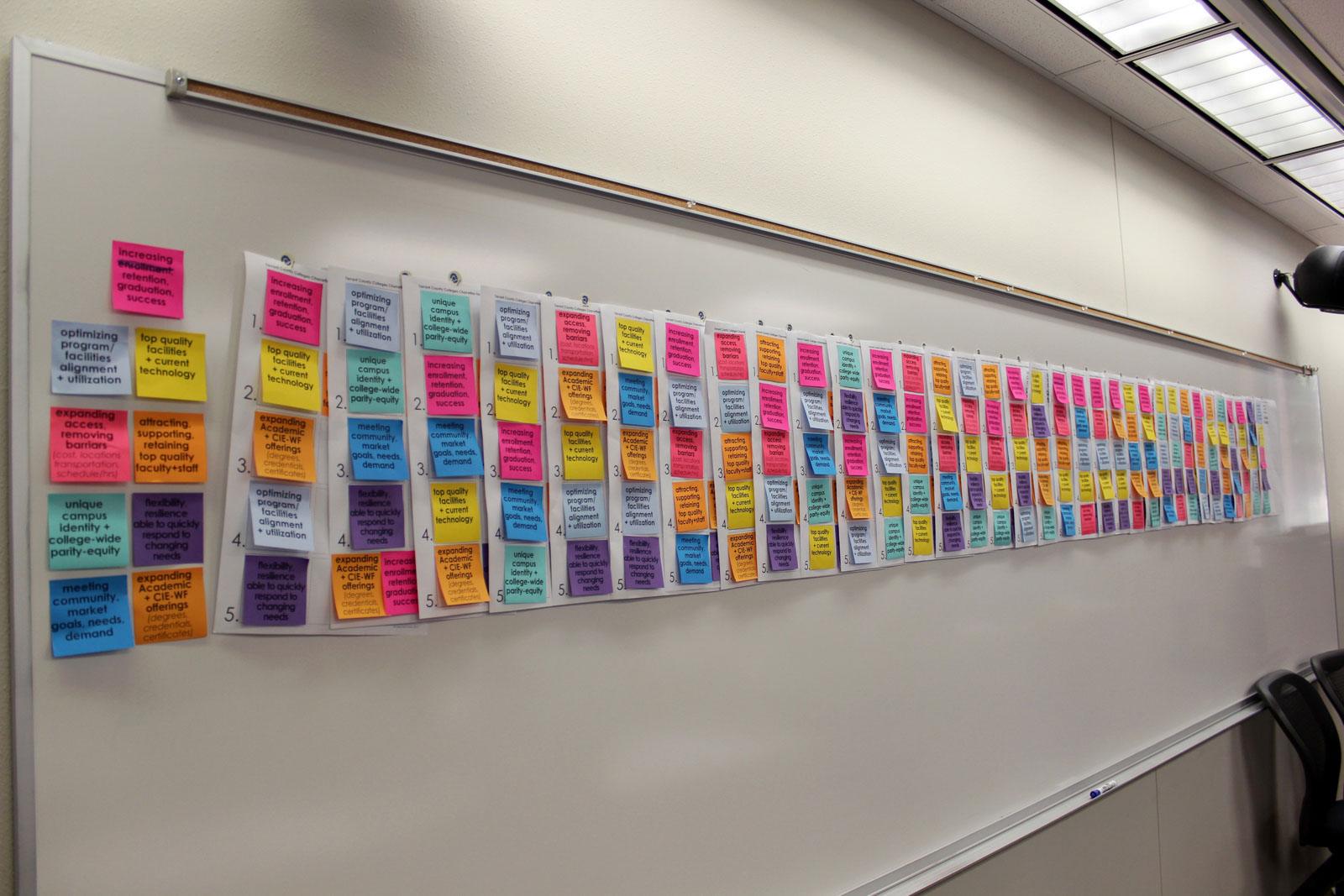 Visioning Charrettes Engagement at Tarrant Community College