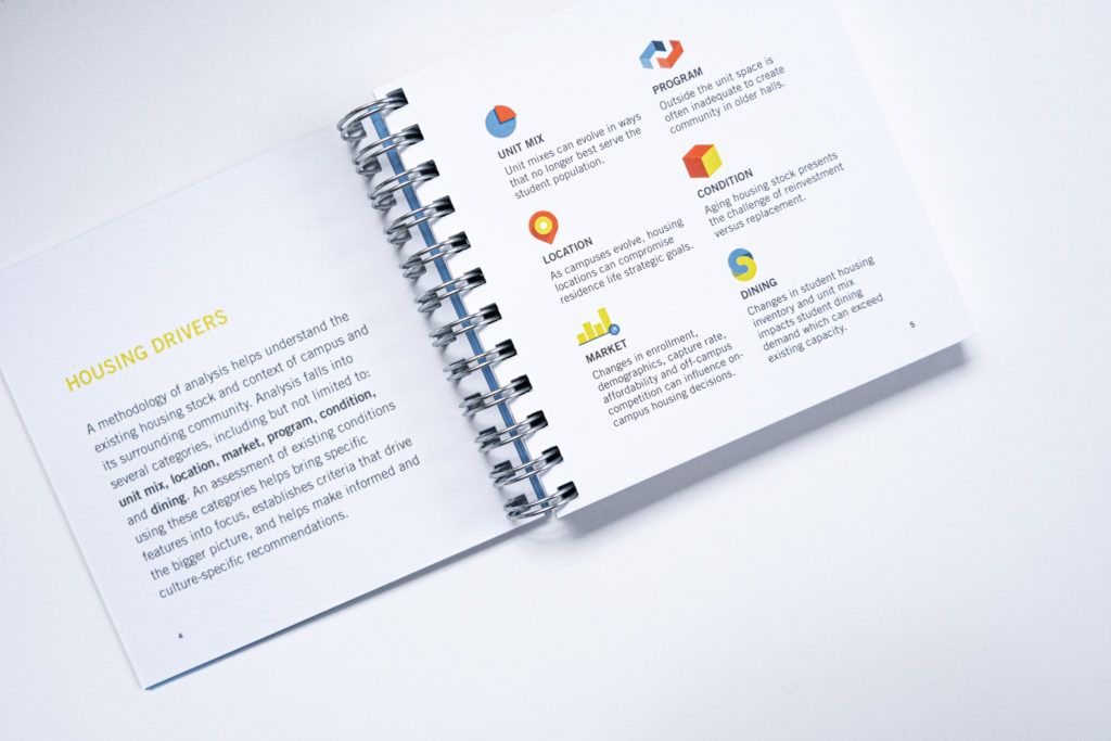 Open pages to the 2020 ACUHO Book