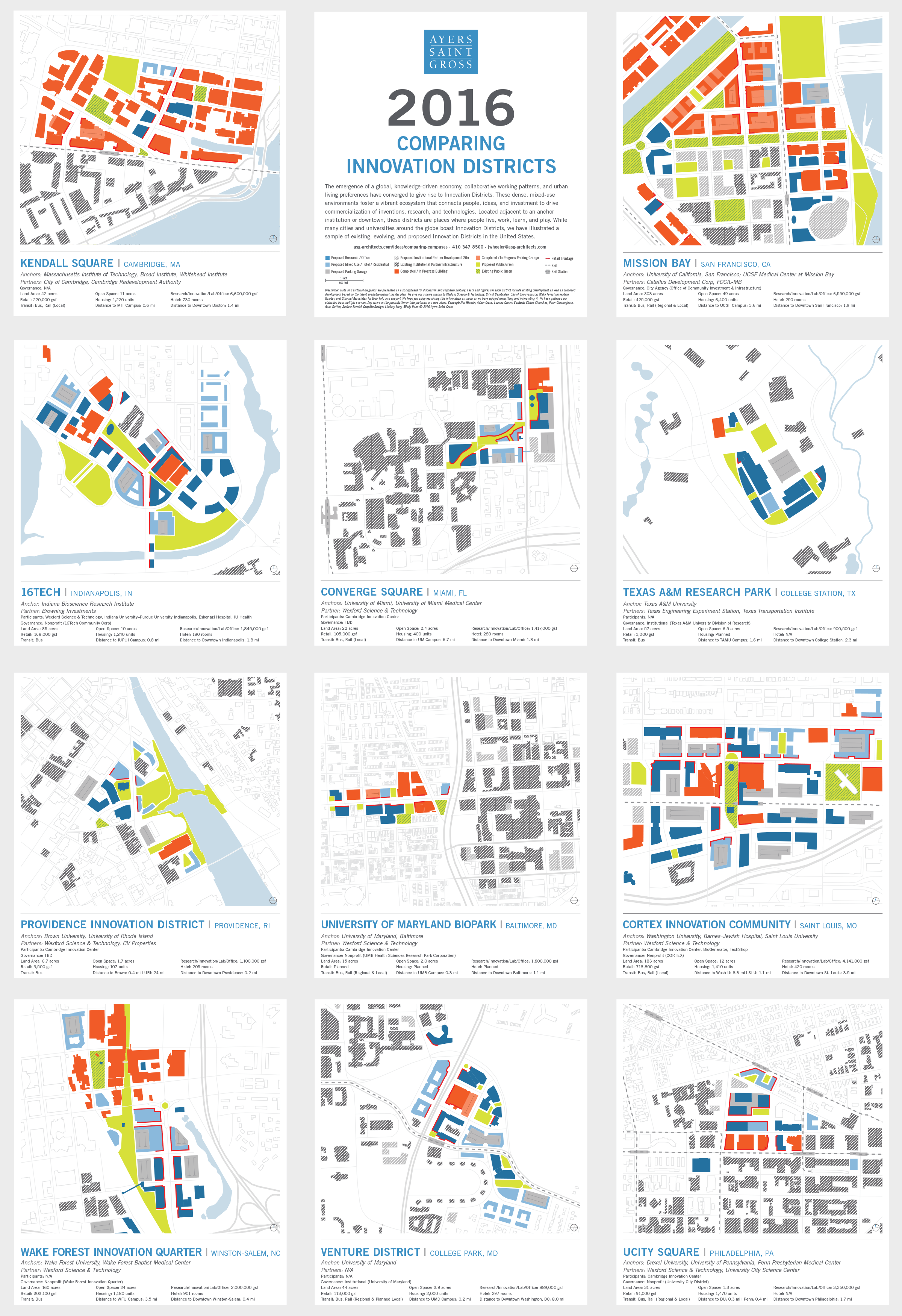 2016 Comparing Campuses