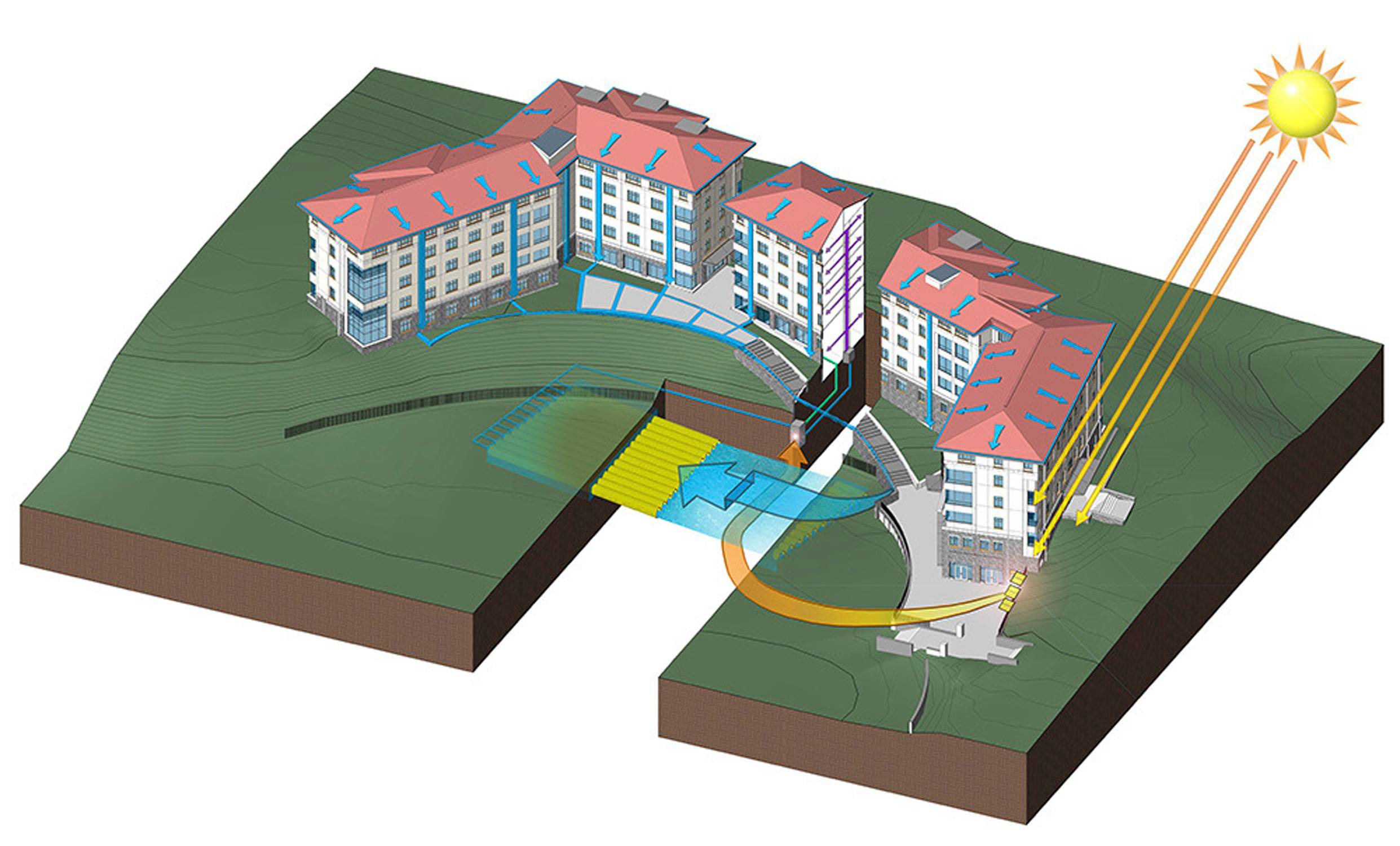 Rainwater harvesting diagram for Few and Evans Hall at Emory University