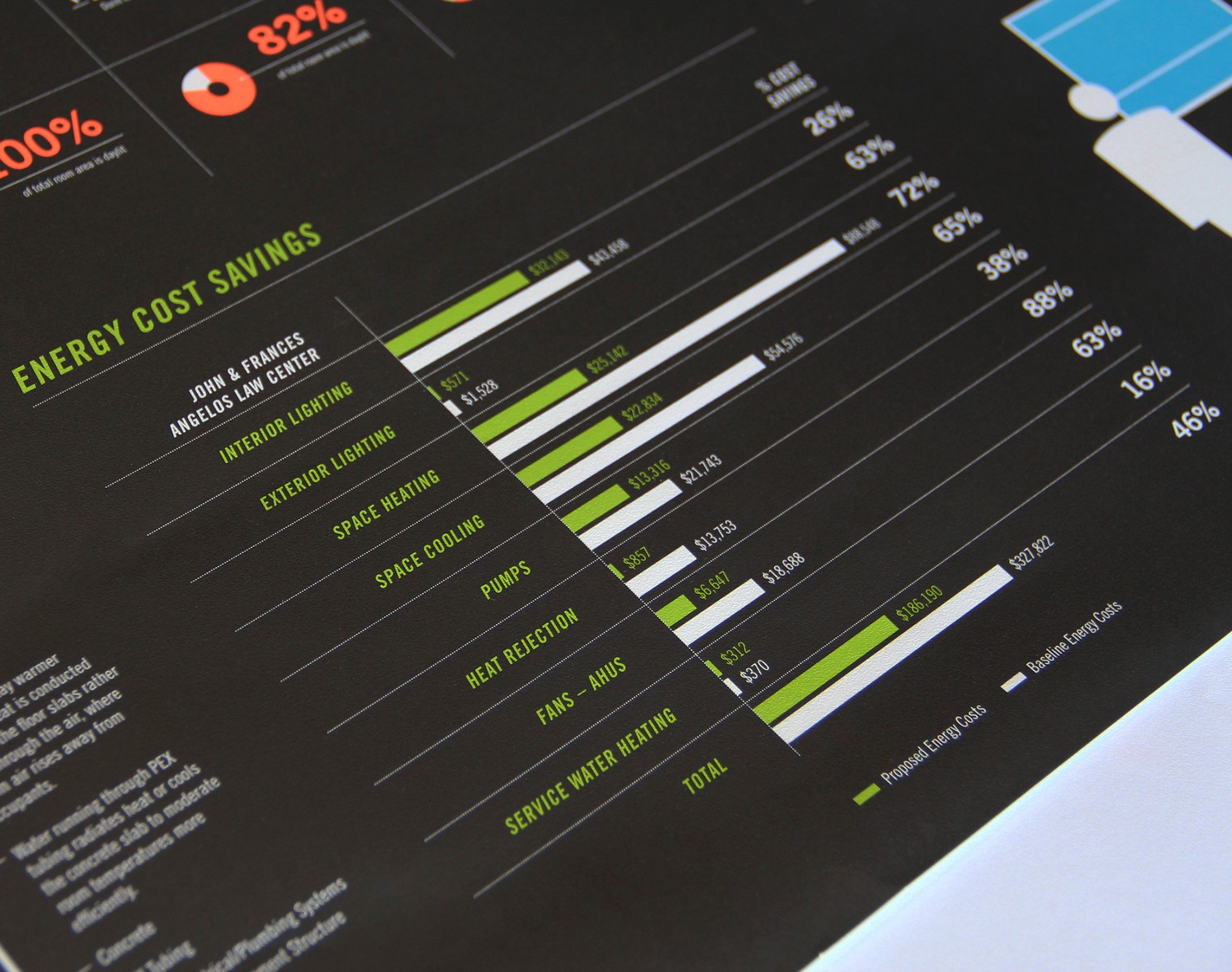 Poster detail depicting energy cost savings in a bar chart
