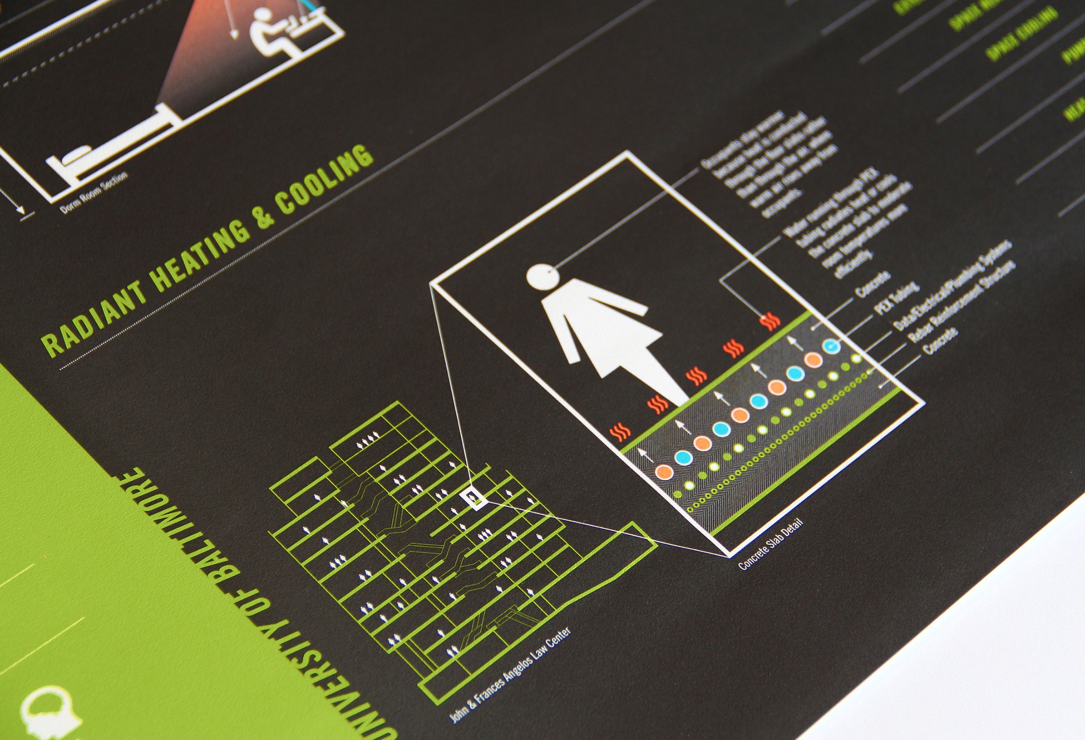 Poster detail depicting radiant heating and cooling with icons