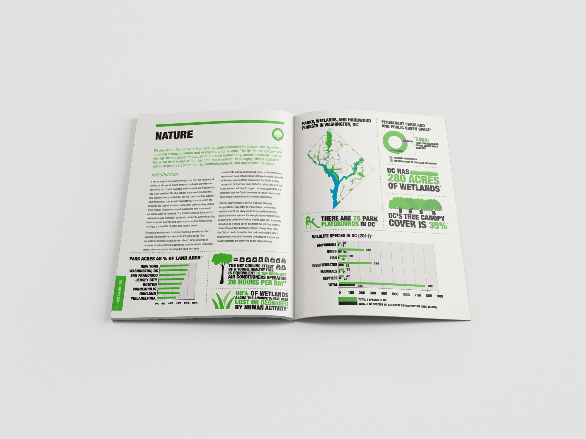 DC Office of Planning Sustainable DC Plan Booklet Nature Page