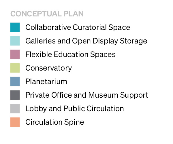 Legend for conceptual plan
