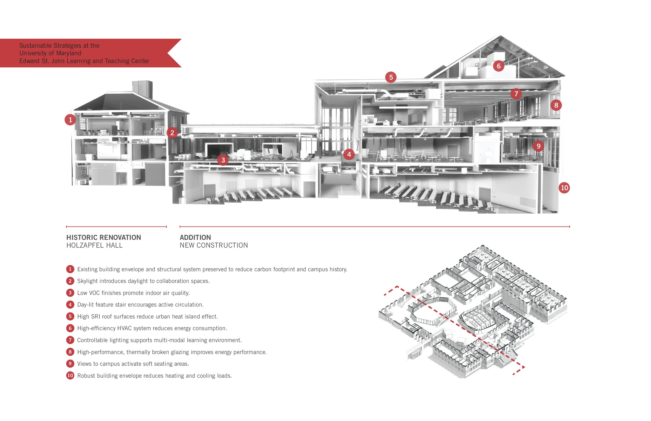 Sustainable features of the Edward St. John Learning and Teaching Center at the University of Maryland