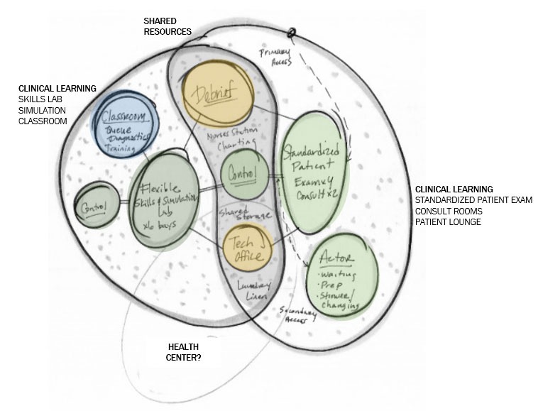 A bubble diagram showing program relationships for the Frostburg State University Education & Health...