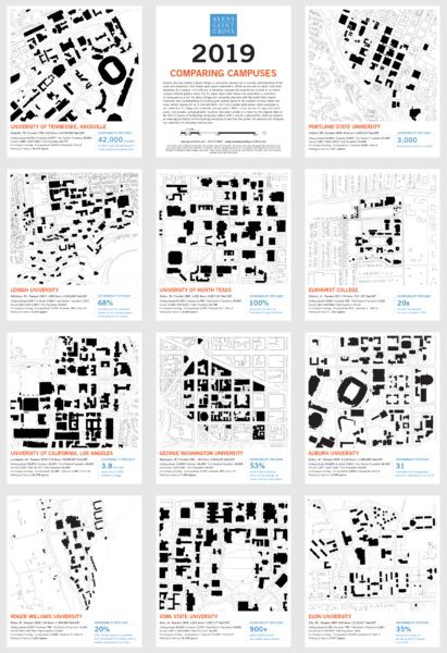 Comparing Campuses 2019: Sustainability Spotlight — Ayers Saint Gross