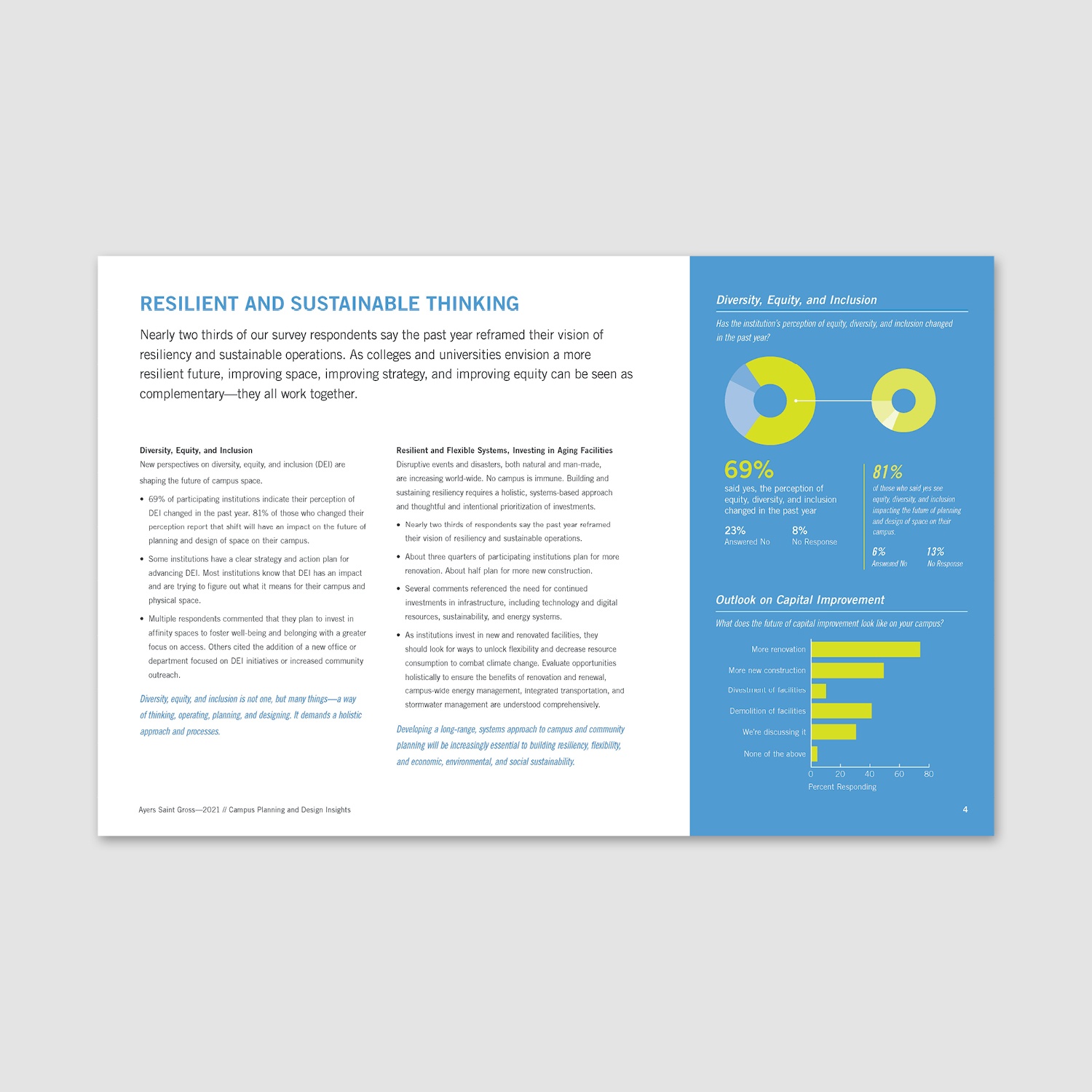 Campus Planning Design And Insights