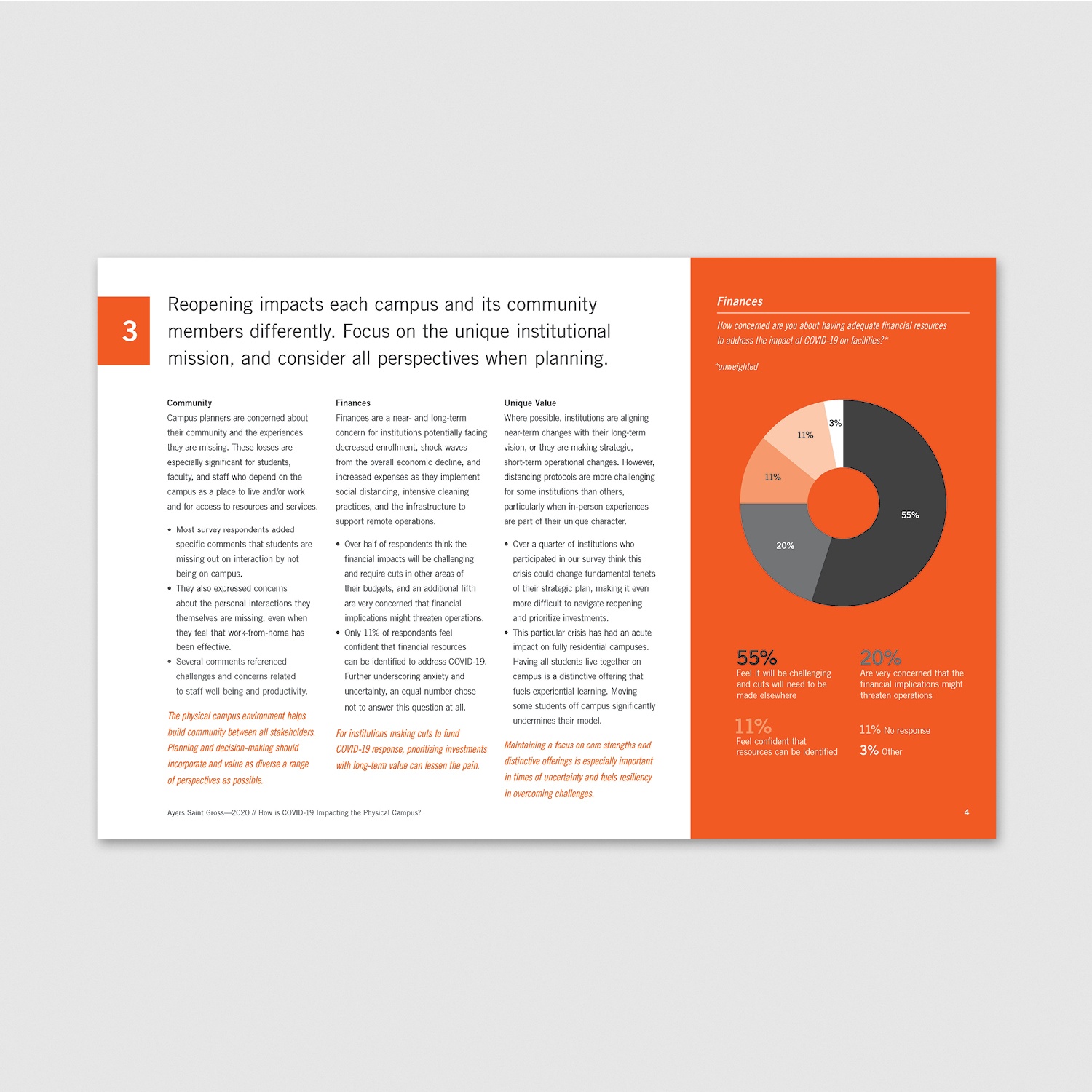 How is COVID-19 Impacting the Physical Campus