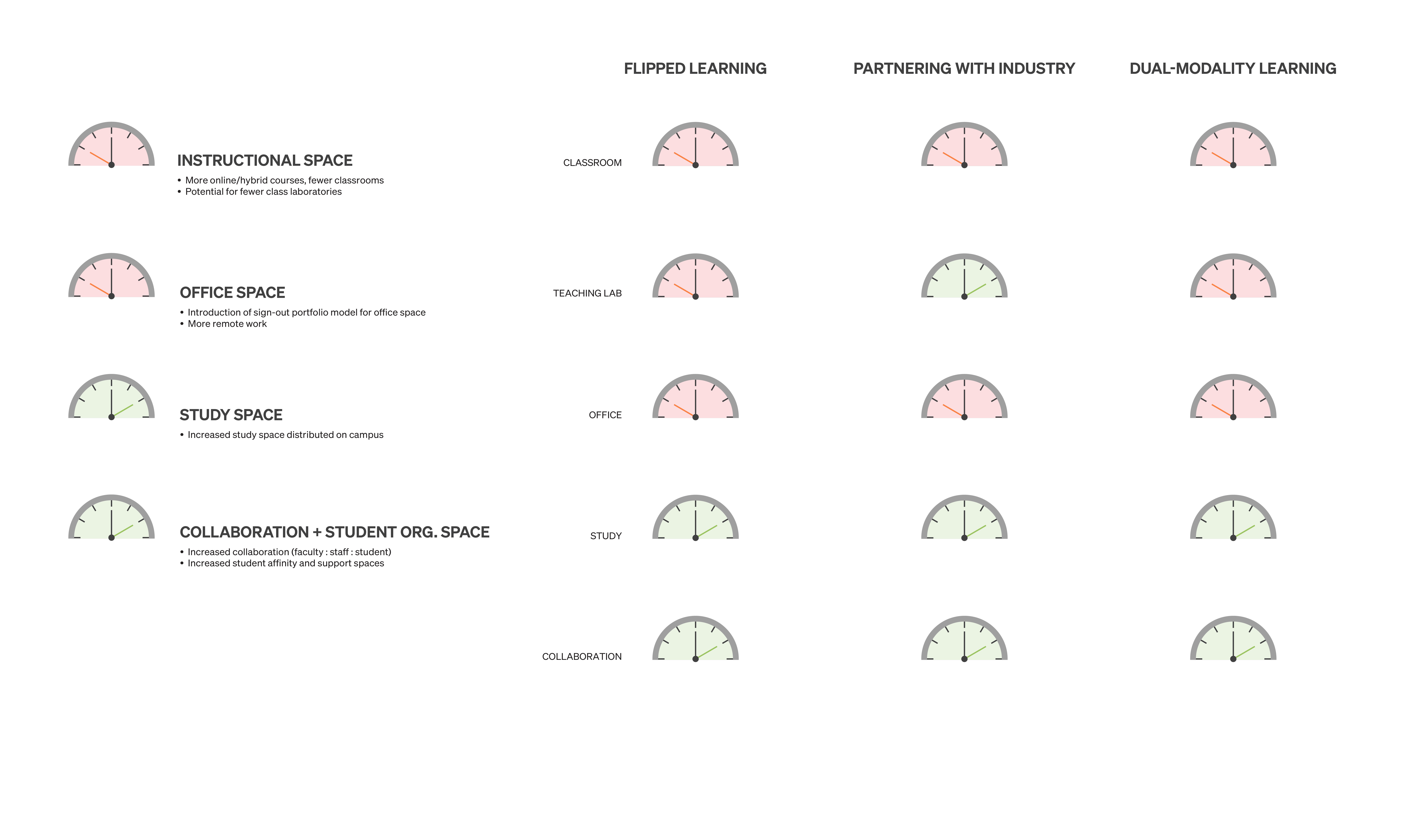 Projected Future Scenarios Graphic