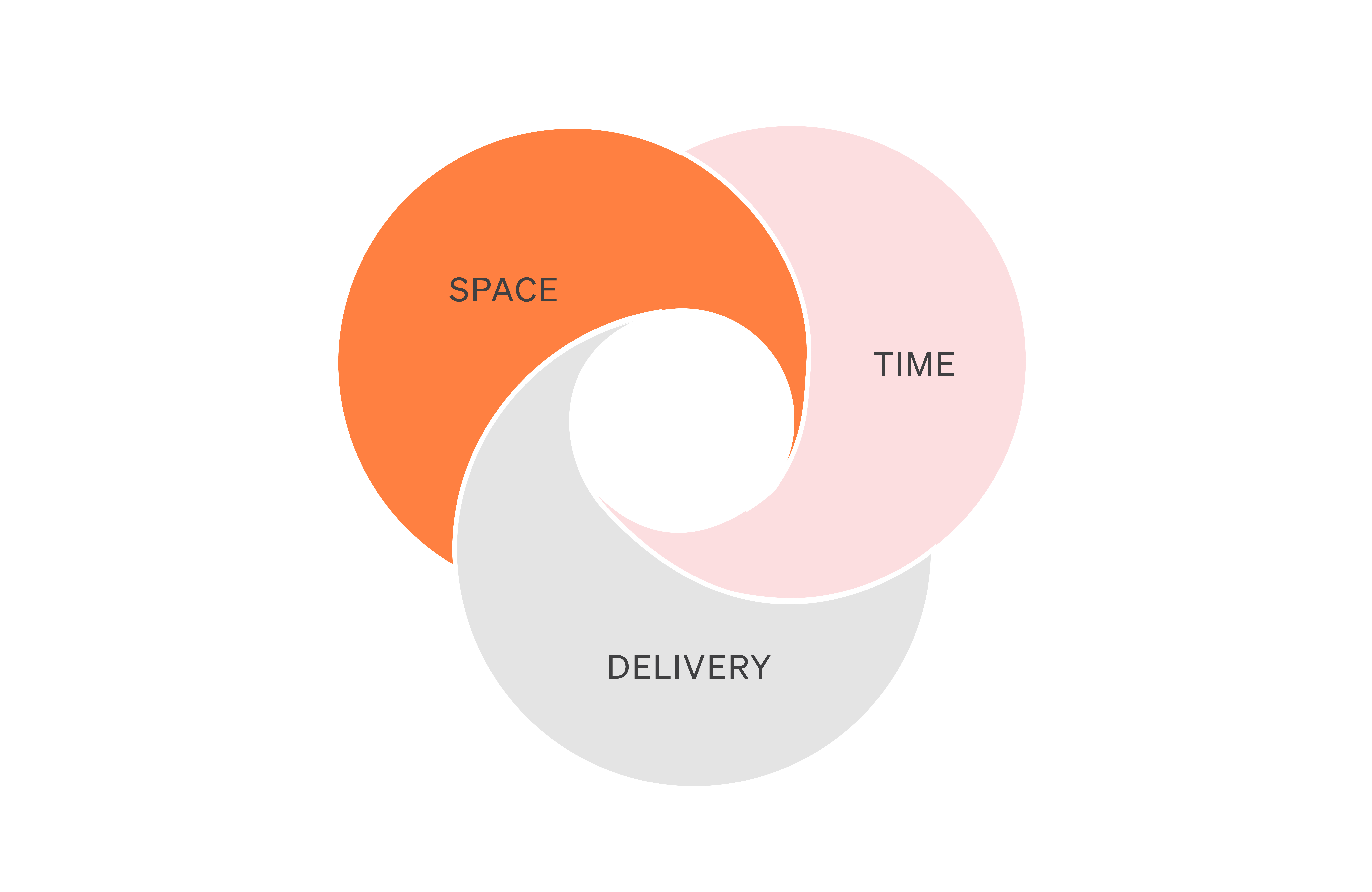 Instructional Spaces Graphic