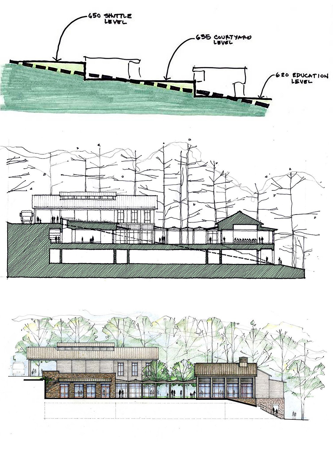 Thomas Jefferson Foundation Visitor Center Stacked Diagram demonstrating how the site impacted...