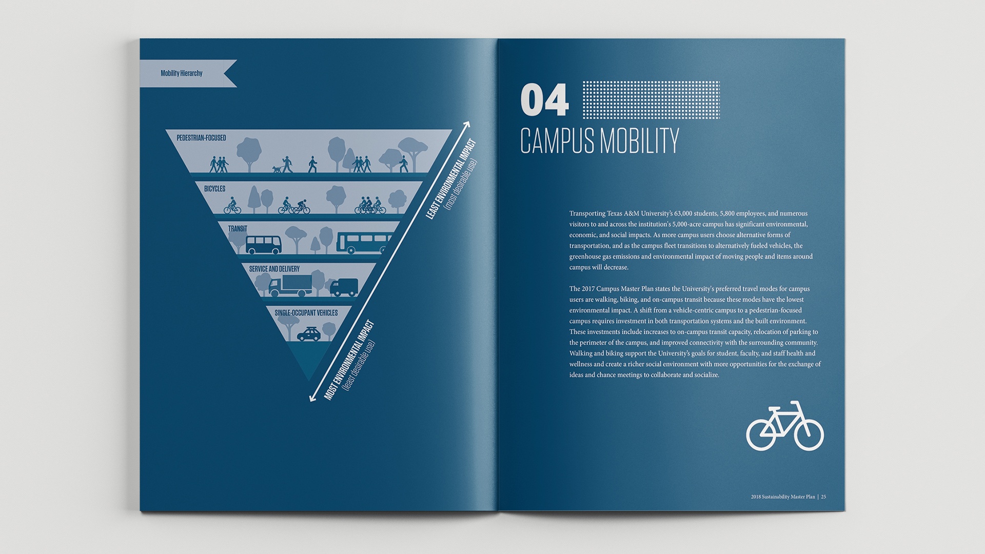 Texas A&M University Sustainability Master Plan Report 2