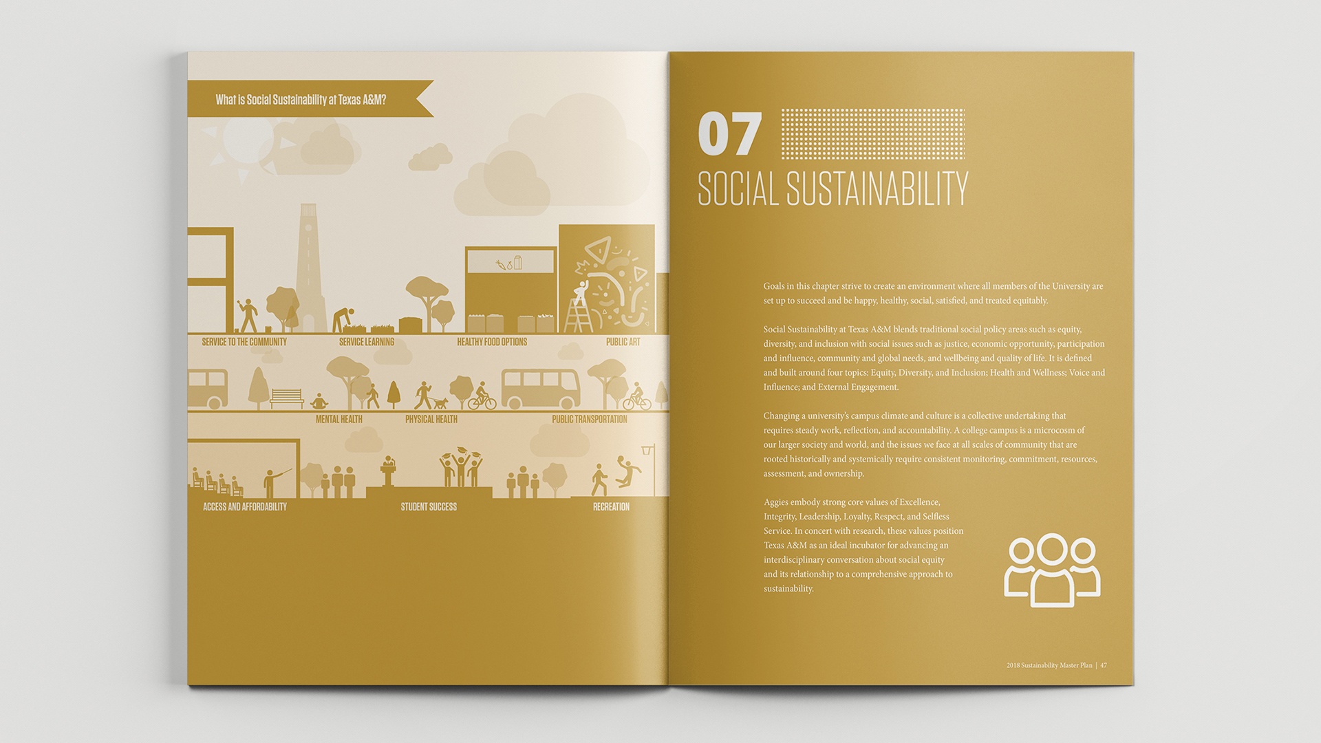 Texas A&M University Sustainability Master Plan Report 3