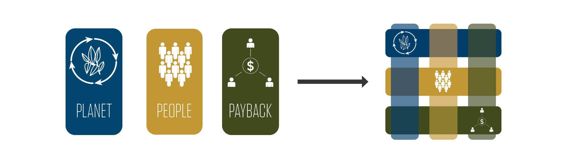 Texas A&M University Sustainability Master Plan Report 4