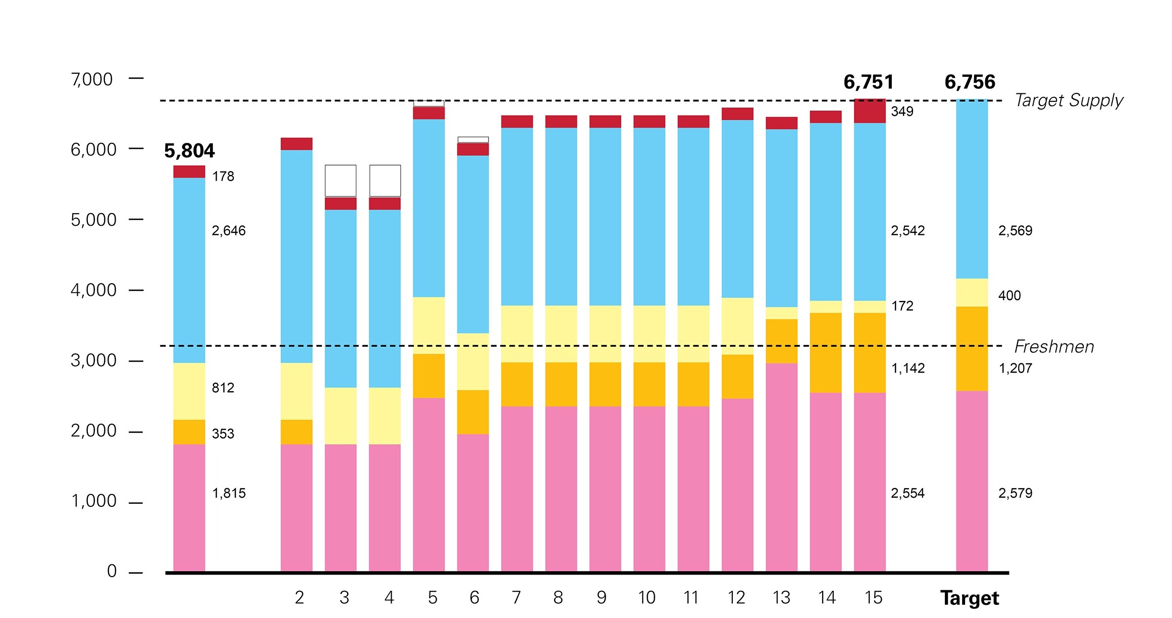 Virginia Commonwealth University_Housing Master Plan Unit Mix