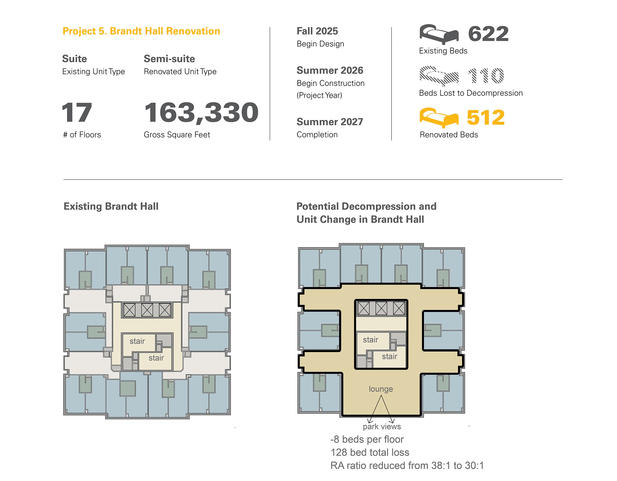Virginia Commonwealth University_Housing Master Plan Unit Types