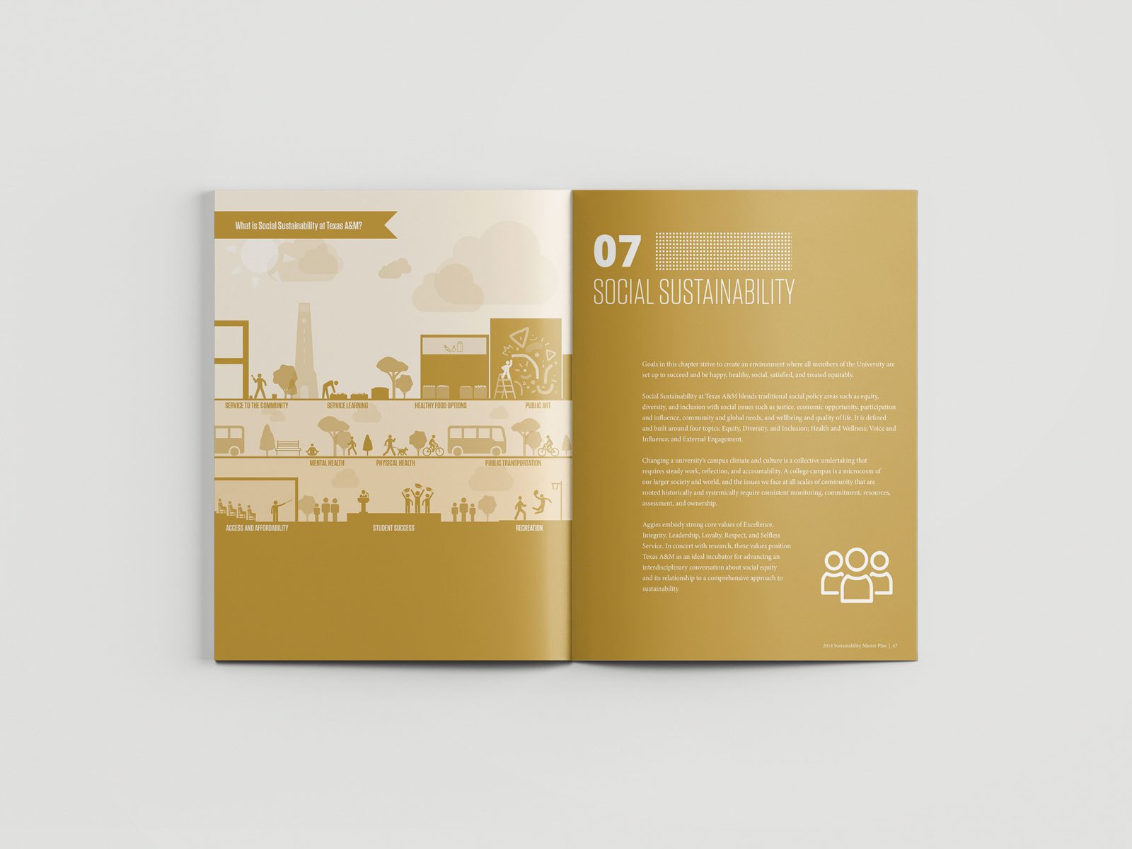 Texas A&M University’s Sustainability Master Plan