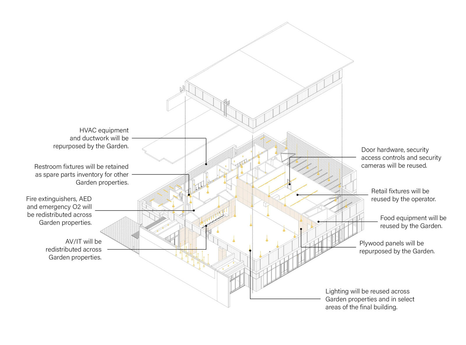A diagram of reusable materials at the Missouri Botanical Garden temporary visitor center