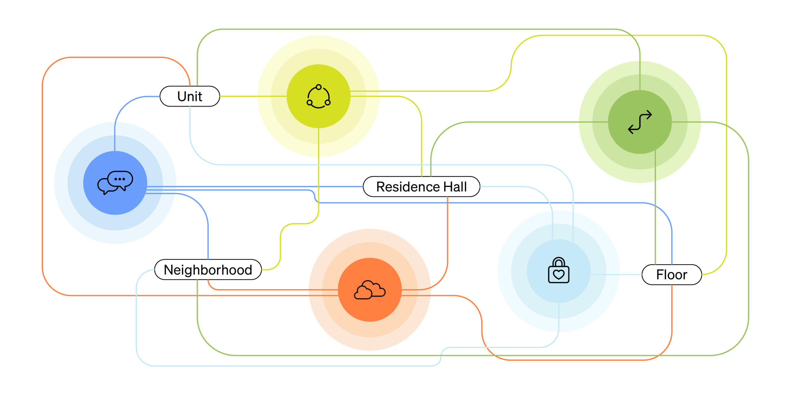 A colorful graphic represents the UW DEI assessment