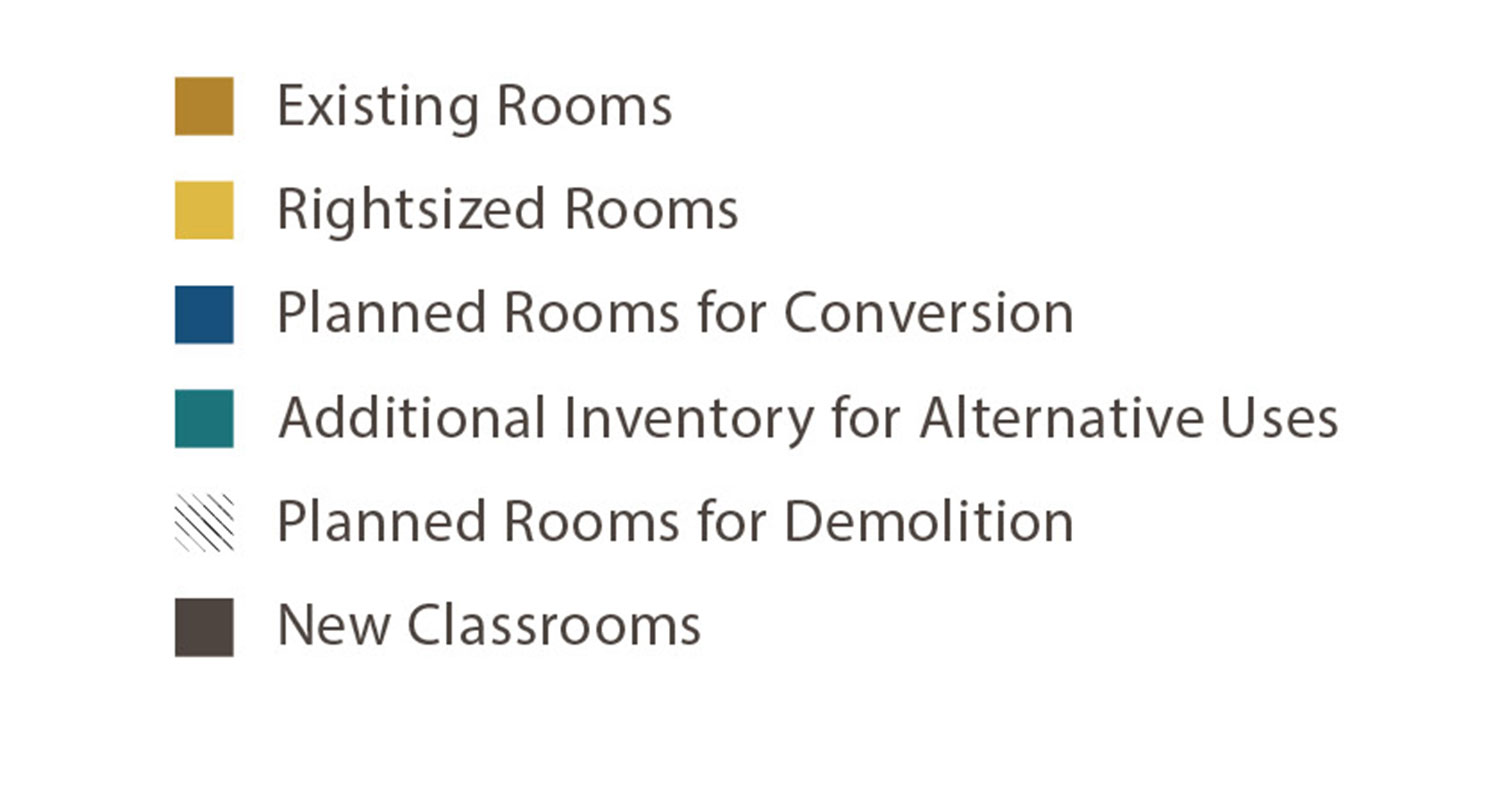 Purdue University Classroom Master Plan Classroom Inventory Key