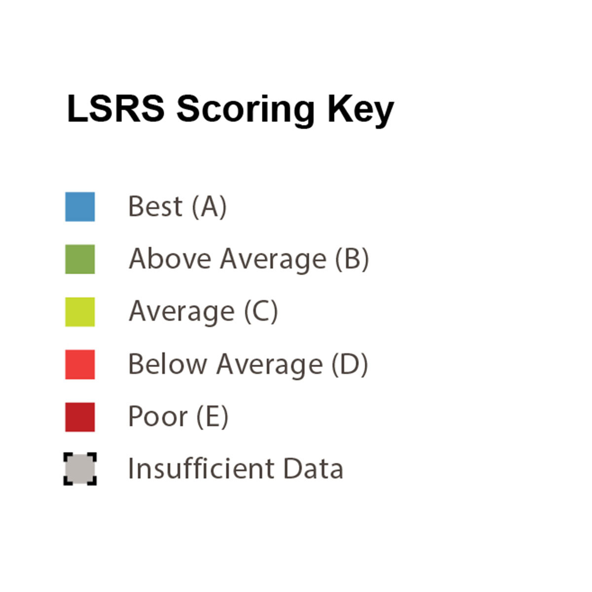 Purdue University Classroom Master Plan LearningSpaceRatingSystemAssessmentResultsKey