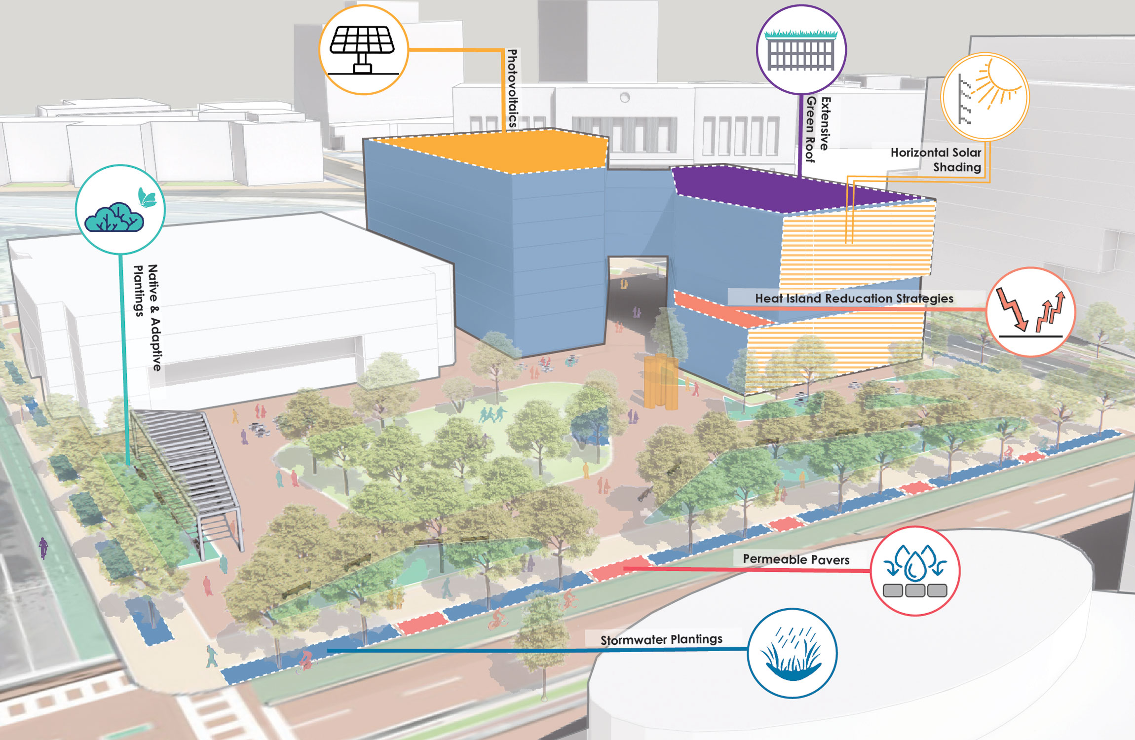 University of Baltimore Facilities Master Plan Sustainability