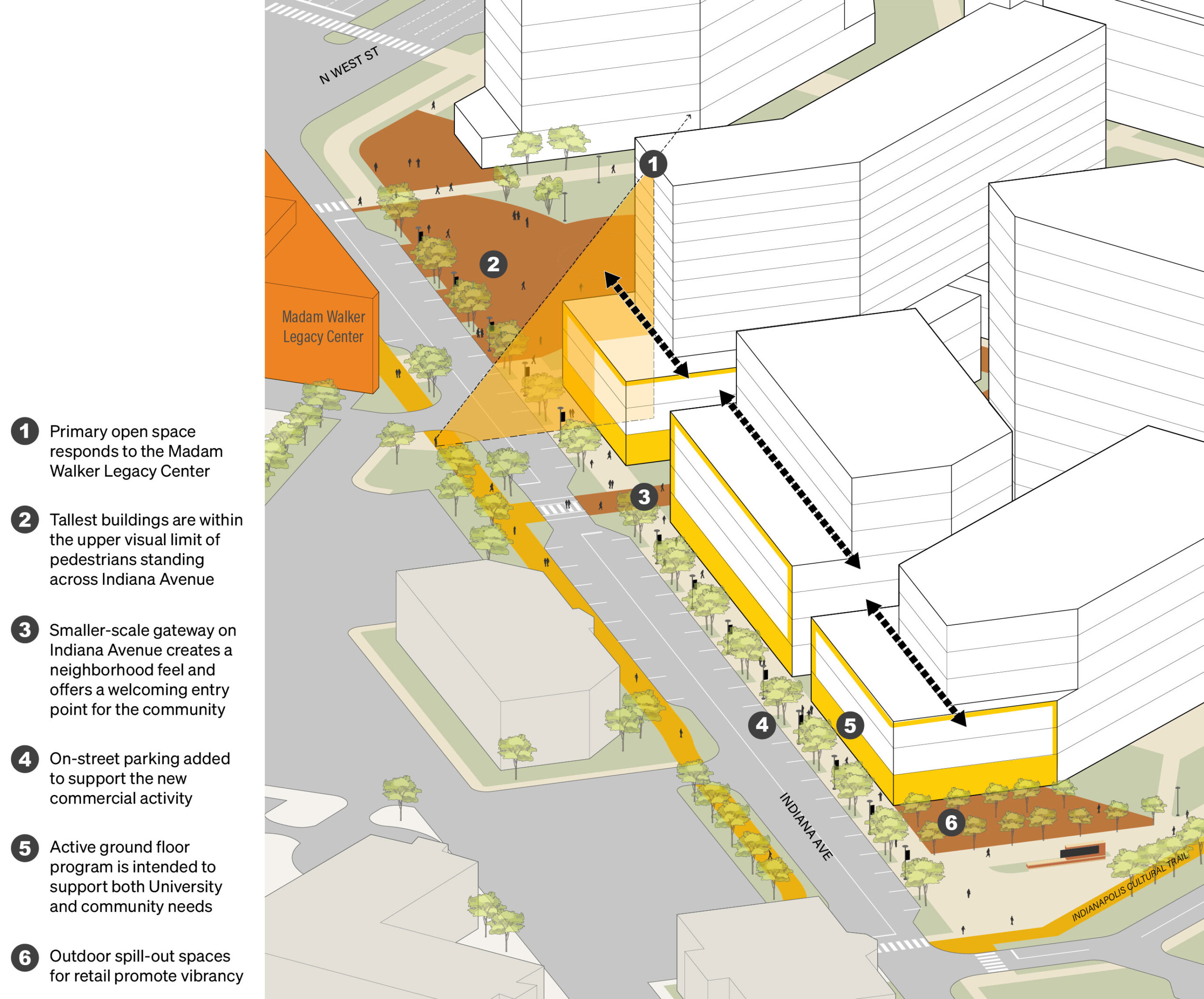 Purdue University at Indianapolis Campus Master Plan Indiana Ave Diagram Labeled
