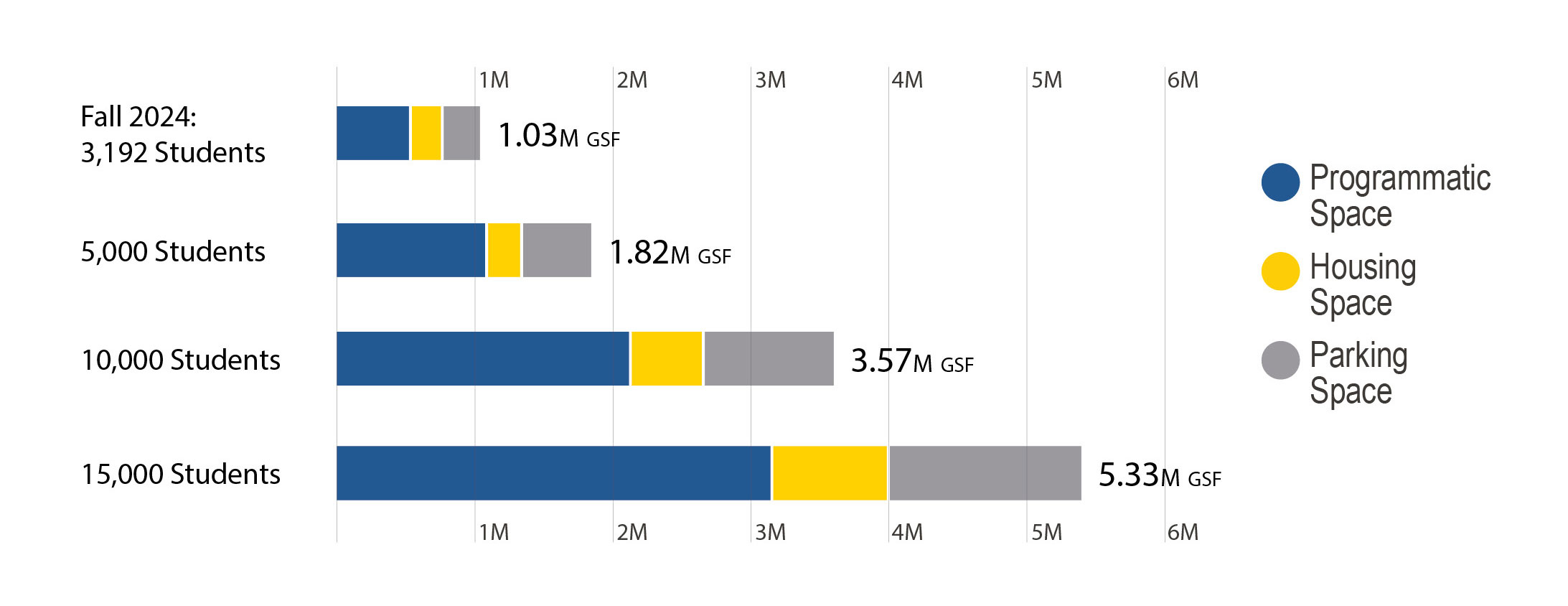 Purdue University at Indianapolis Campus Master Plan Space Analytics