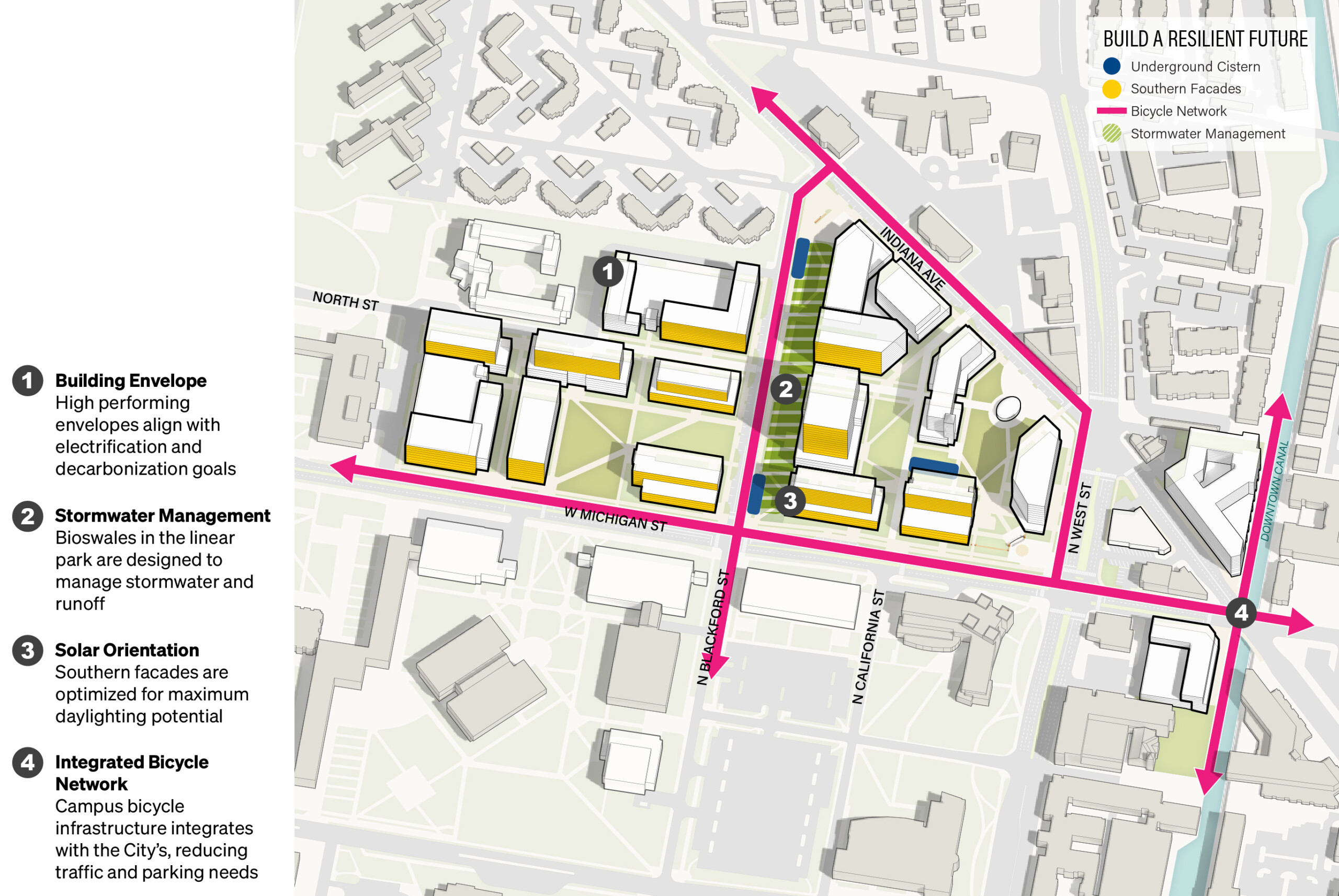 Purdue University at Indianapolis Campus Master Plan Sustainability
