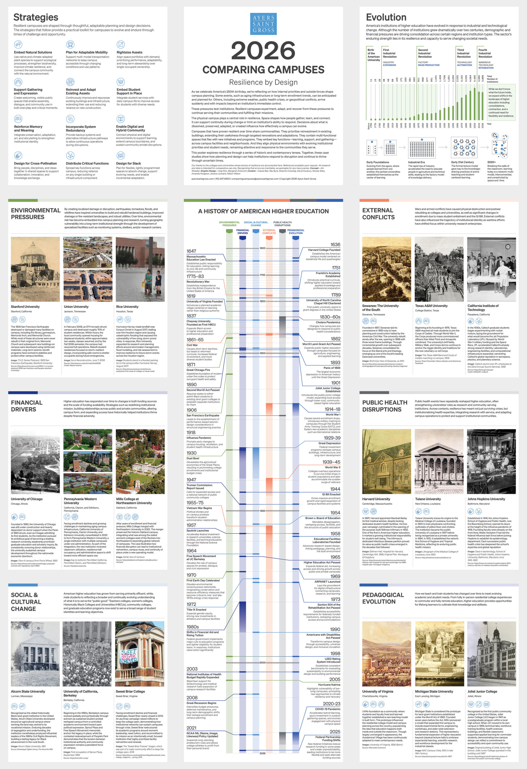 ComparingCampuses_ResiliencebyDesign_2026